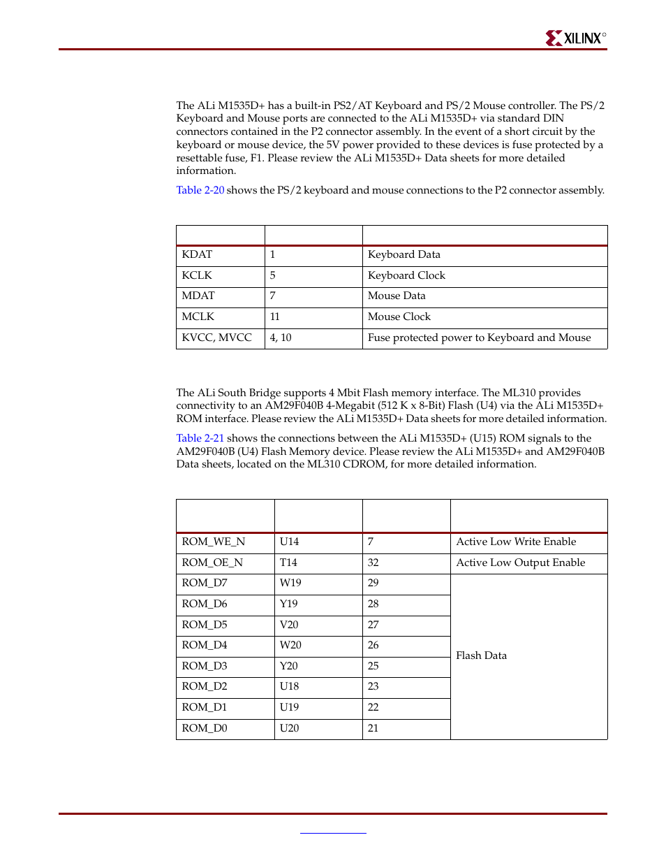 Ps/2 keyboard/mouse interface, connector p2, Flash rom, u4 | Xilinx ML310 User Manual | Page 47 / 70