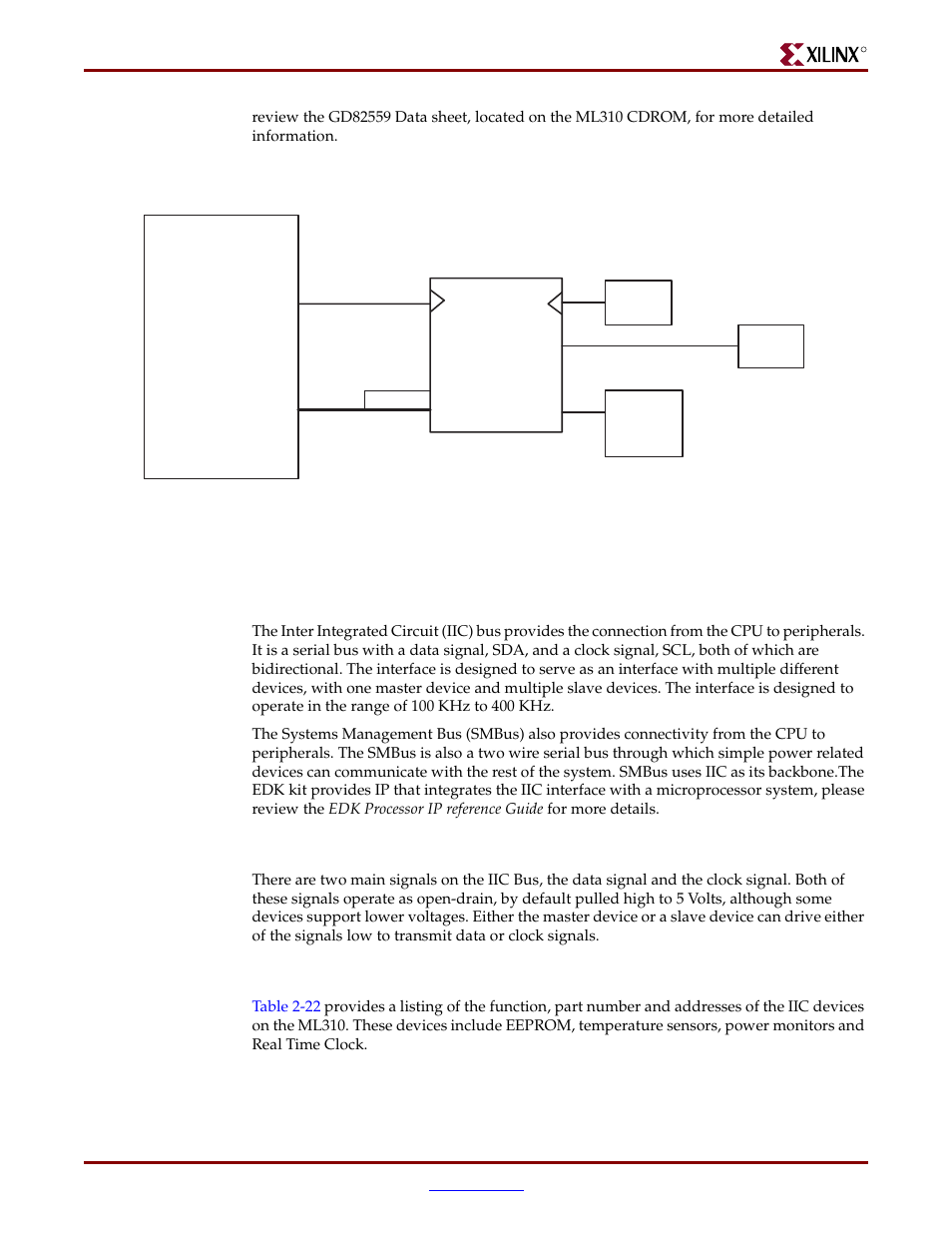 Iic/smbus interface, Introduction to iic/smbus, Iic/smbus signaling | Iic/smbus on ml310 board | Xilinx ML310 User Manual | Page 49 / 70