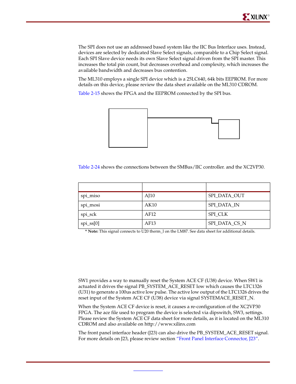 Spi addressing, Push buttons | Xilinx ML310 User Manual | Page 53 / 70
