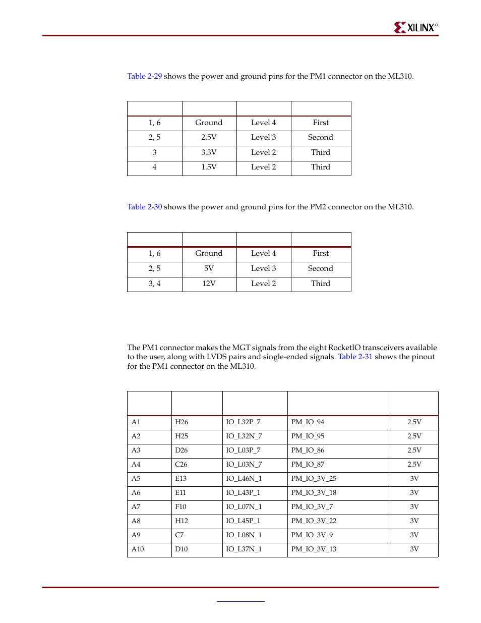 Ml310 pm user i/o pins, Pm1 power and ground, Pm2 power and ground | Pm1 user i/o | Xilinx ML310 User Manual | Page 65 / 70