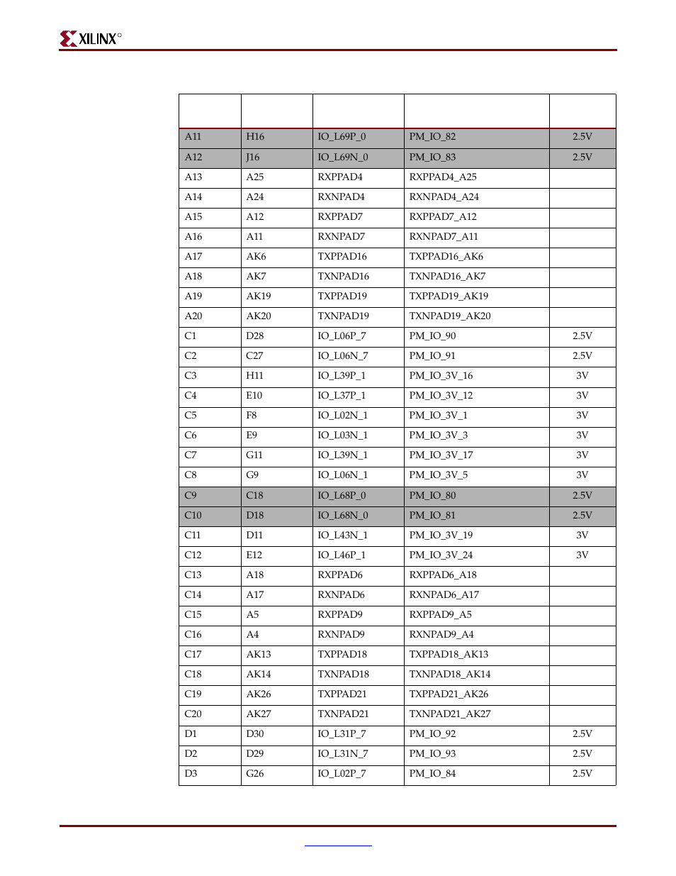 Xilinx ML310 User Manual | Page 66 / 70