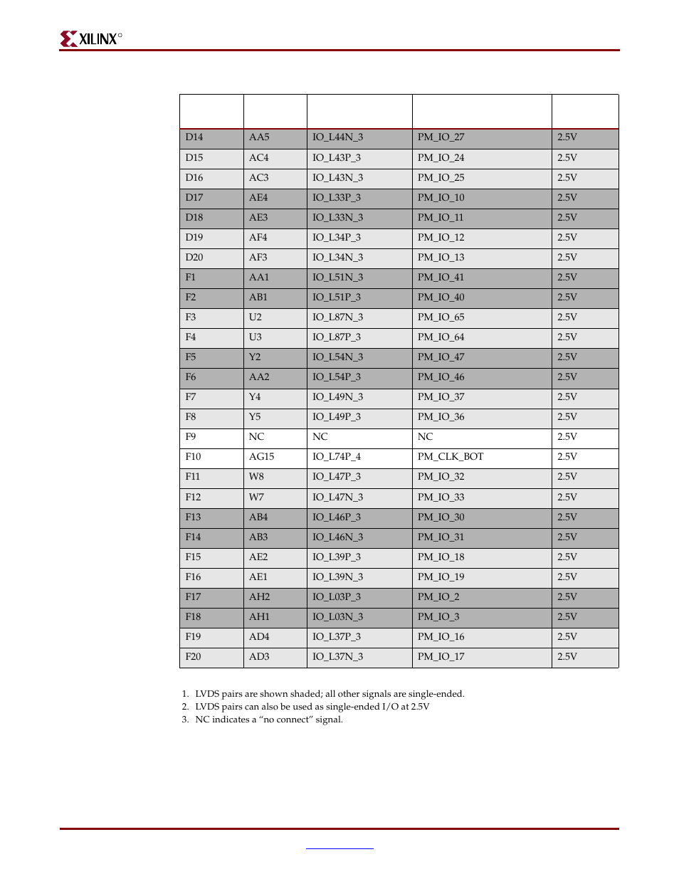 Xilinx ML310 User Manual | Page 70 / 70