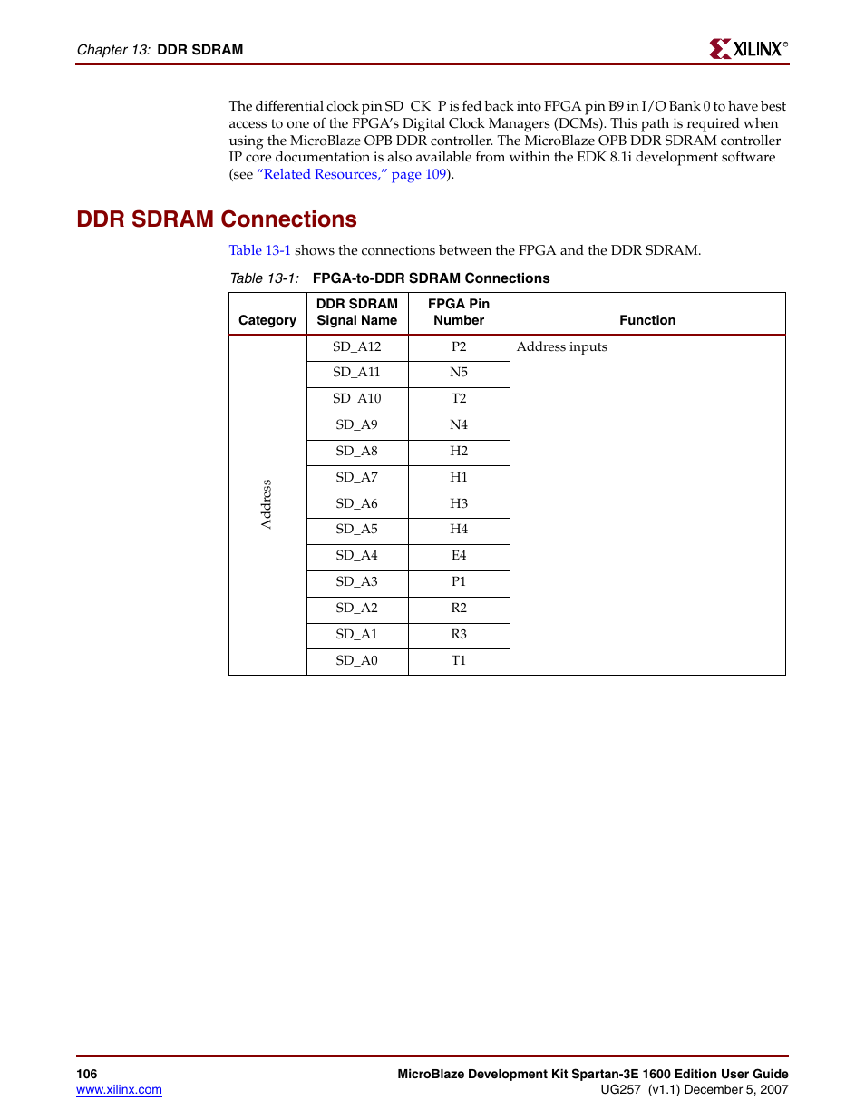 Ddr sdram connections | Xilinx MIcroblaze Development Spartan-3E 1600E User Manual | Page 108 / 168