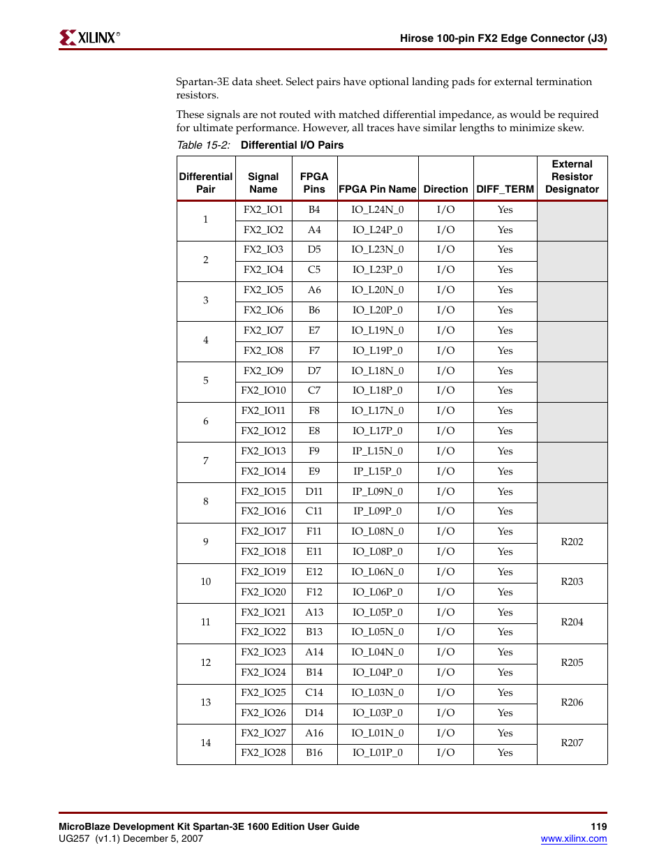 Xilinx MIcroblaze Development Spartan-3E 1600E User Manual | Page 121 / 168