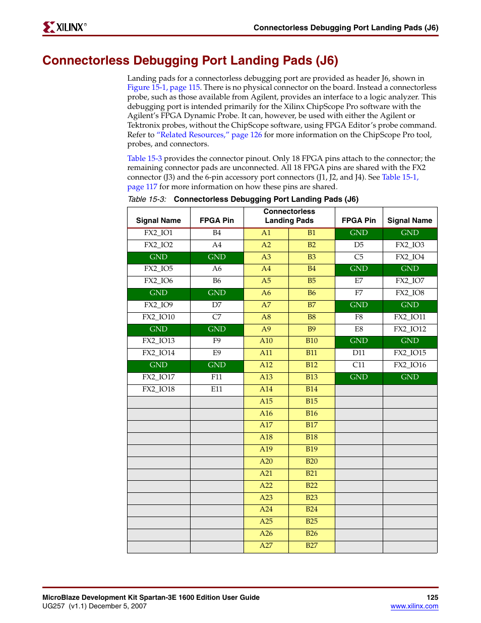 Connectorless debugging port landing pads (j6) | Xilinx MIcroblaze Development Spartan-3E 1600E User Manual | Page 127 / 168