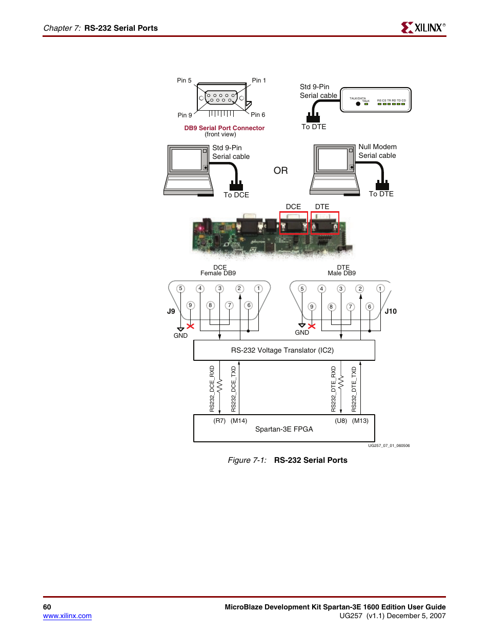 Figure 7-1, Chapter 7: rs-232 serial ports | Xilinx MIcroblaze Development Spartan-3E 1600E User Manual | Page 62 / 168