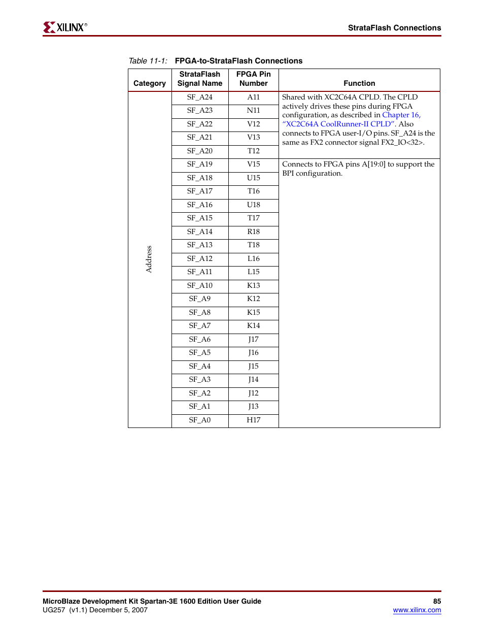 Xilinx MIcroblaze Development Spartan-3E 1600E User Manual | Page 87 / 168