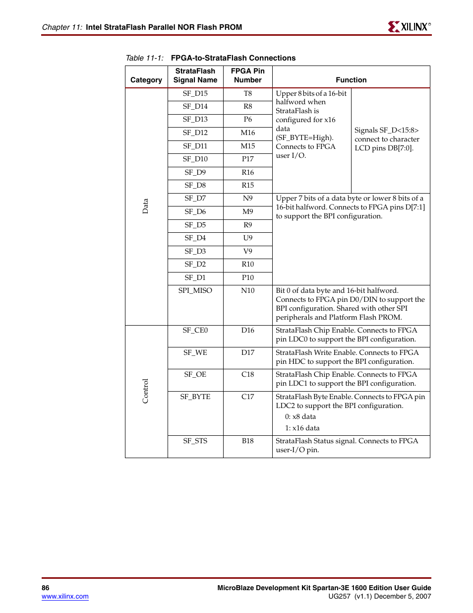 Xilinx MIcroblaze Development Spartan-3E 1600E User Manual | Page 88 / 168