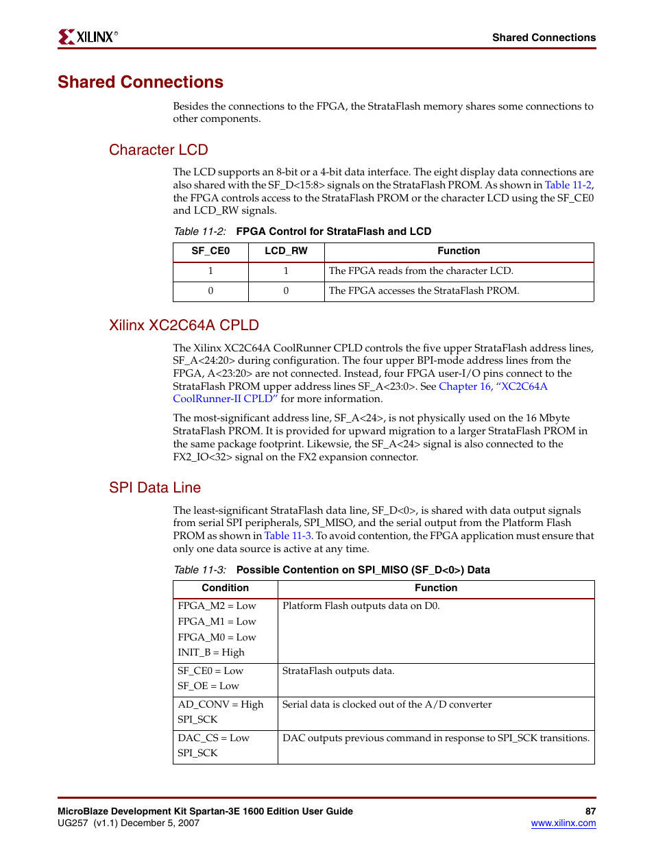 Shared connections, Character lcd, Xilinx xc2c64a cpld | Spi data line | Xilinx MIcroblaze Development Spartan-3E 1600E User Manual | Page 89 / 168