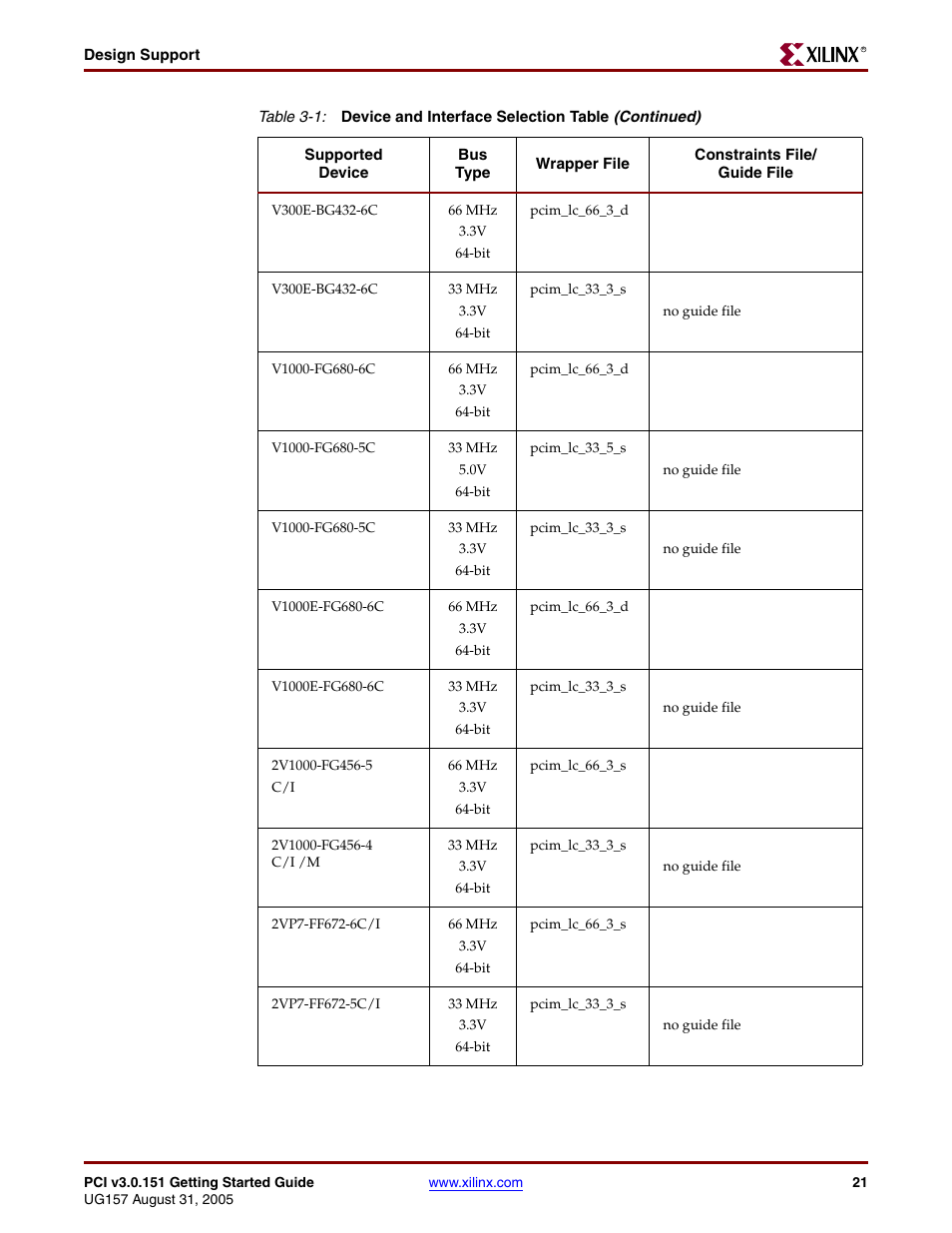 Xilinx LogiCore PCI v3.0 User Manual | Page 21 / 58