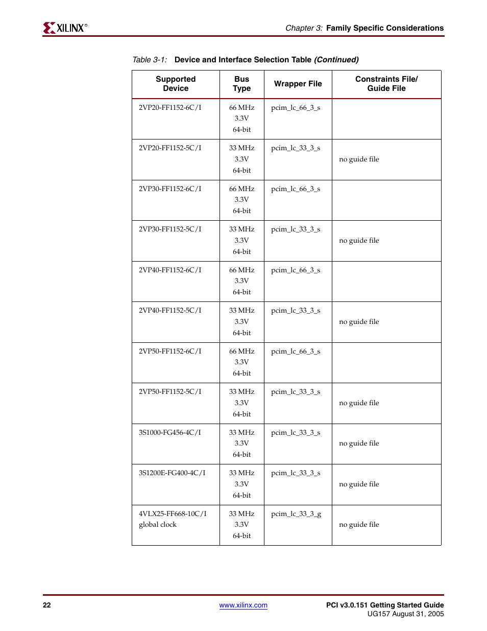 Xilinx LogiCore PCI v3.0 User Manual | Page 22 / 58
