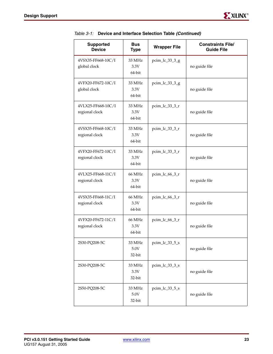 Xilinx LogiCore PCI v3.0 User Manual | Page 23 / 58