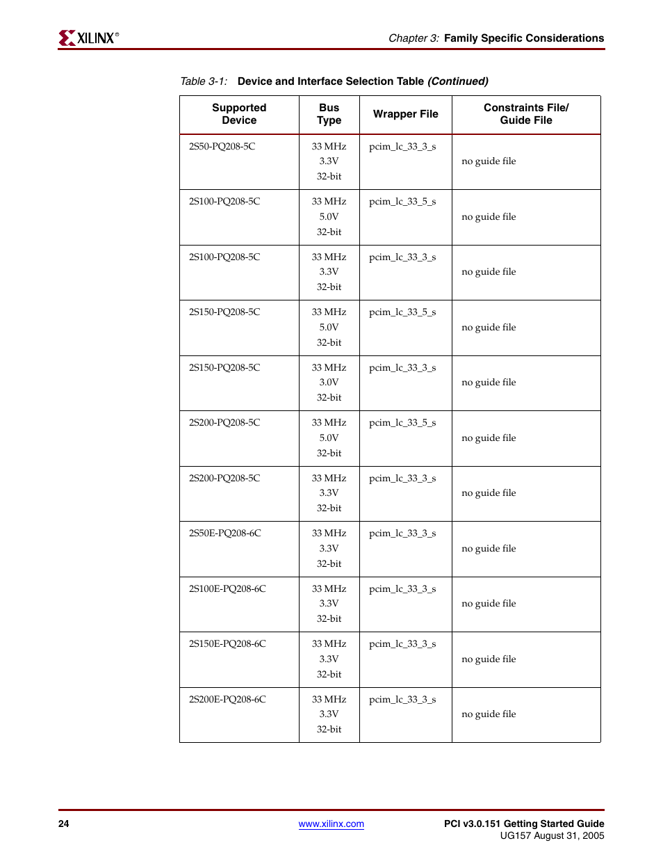 Xilinx LogiCore PCI v3.0 User Manual | Page 24 / 58