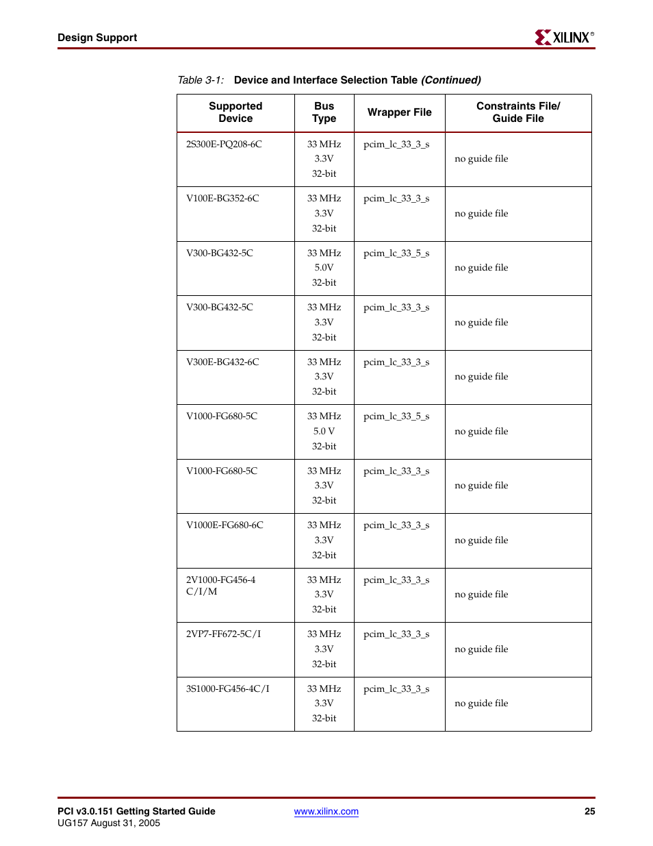 Xilinx LogiCore PCI v3.0 User Manual | Page 25 / 58