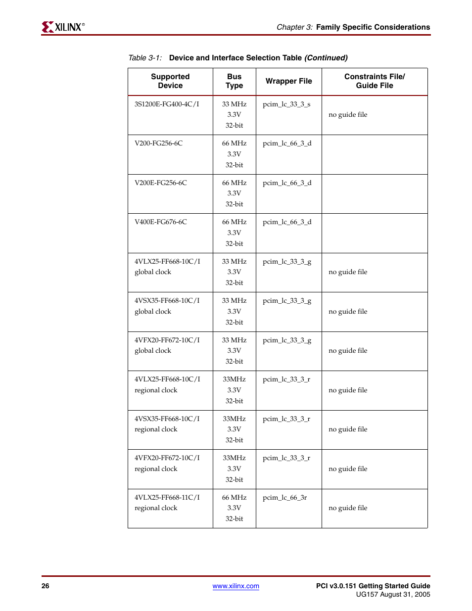 Xilinx LogiCore PCI v3.0 User Manual | Page 26 / 58