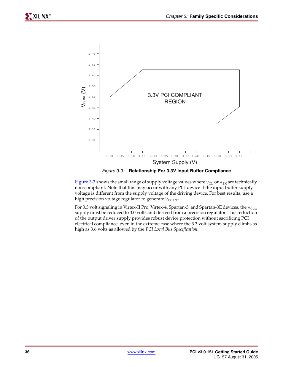 V) system supply (v), 3v pci compliant region | Xilinx LogiCore PCI v3.0 User Manual | Page 36 / 58