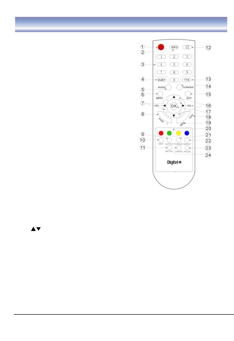 Remote control | 888 Digital High Definition Digital Set Top Box HD4000 User Manual | Page 7 / 27