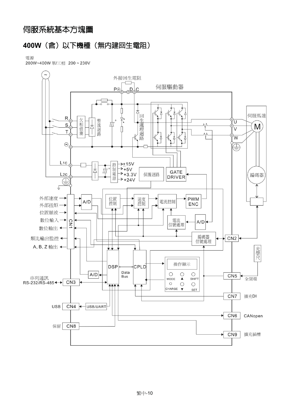 Ҩڇր௚ૄώ͞๴ဦ | 888 Digital ASDA-A2 User Manual | Page 23 / 37