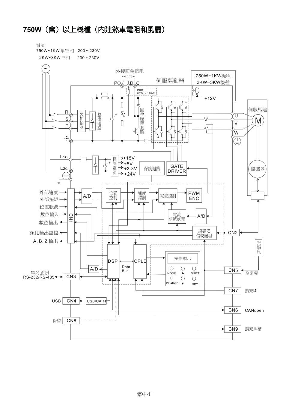 750w ğӣğͽ˯፟჌ğ̰ޙ໶֘࿪ܡ׶ࢲैğ | 888 Digital ASDA-A2 User Manual | Page 24 / 37