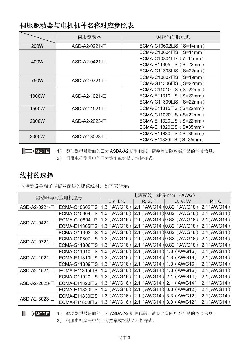 Ԏ᳡偅ࡼ఼ϣ⬉ᴎᴎ⾡ৡ⿄ᇍᑨখ✻㸼, 㒓ᴤⱘ䗝ᢽ | 888 Digital ASDA-A2 User Manual | Page 28 / 37