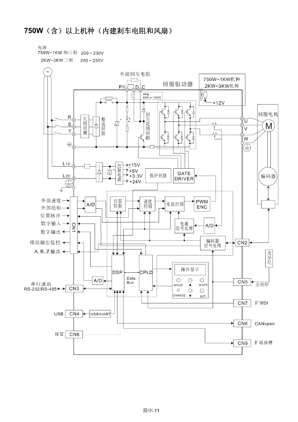 750w ˄৿˅ҹϟᴎ⾡˄ݙᓎࠢ䔺⬉䰏੠亢 | 888 Digital ASDA-A2 User Manual | Page 36 / 37