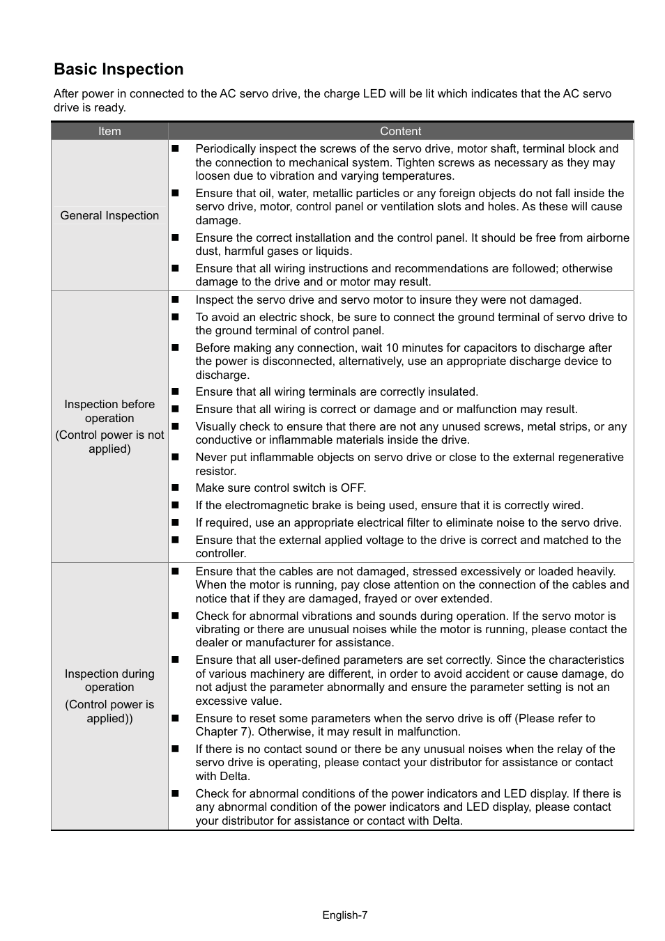 Basic inspection | 888 Digital ASDA-A2 User Manual | Page 8 / 37