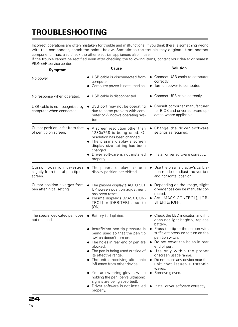 Troubleshooting | Pioneer PDK-50HW3 User Manual | Page 11 / 99