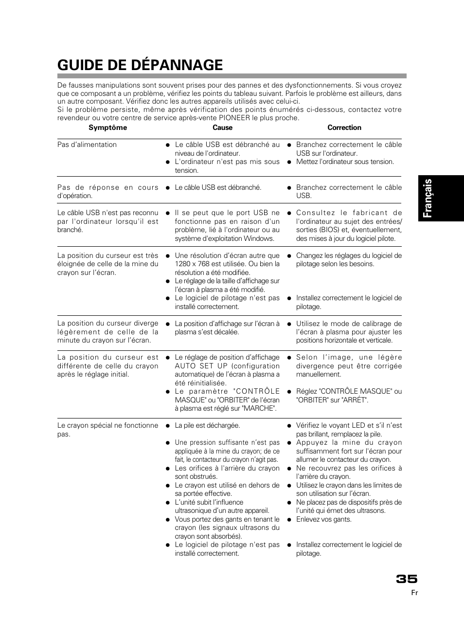 Guide de dépannage, Fran çais | Pioneer PDK-50HW3 User Manual | Page 22 / 99
