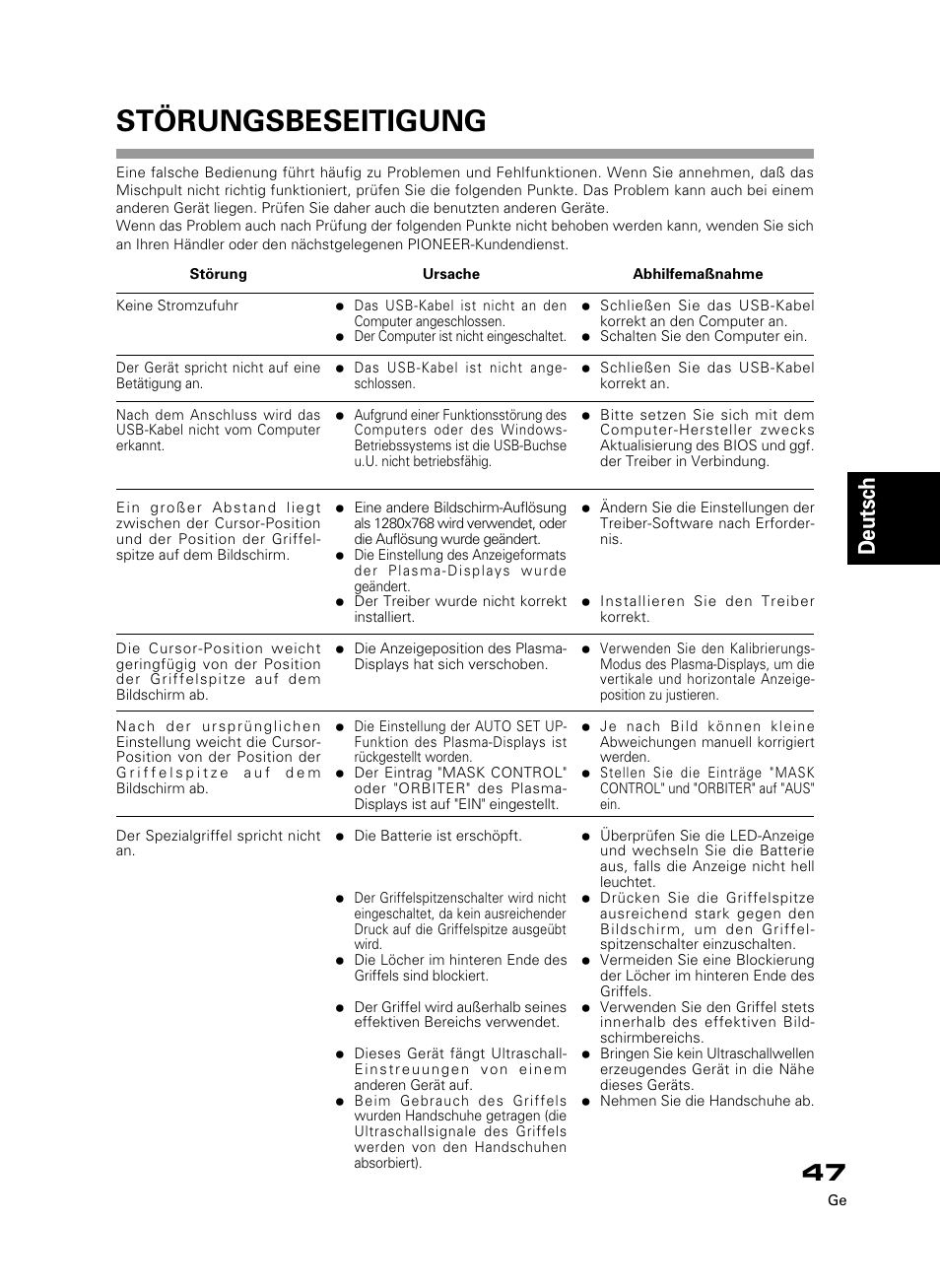 Störungsbeseitigung, Deutsch | Pioneer PDK-50HW3 User Manual | Page 34 / 99