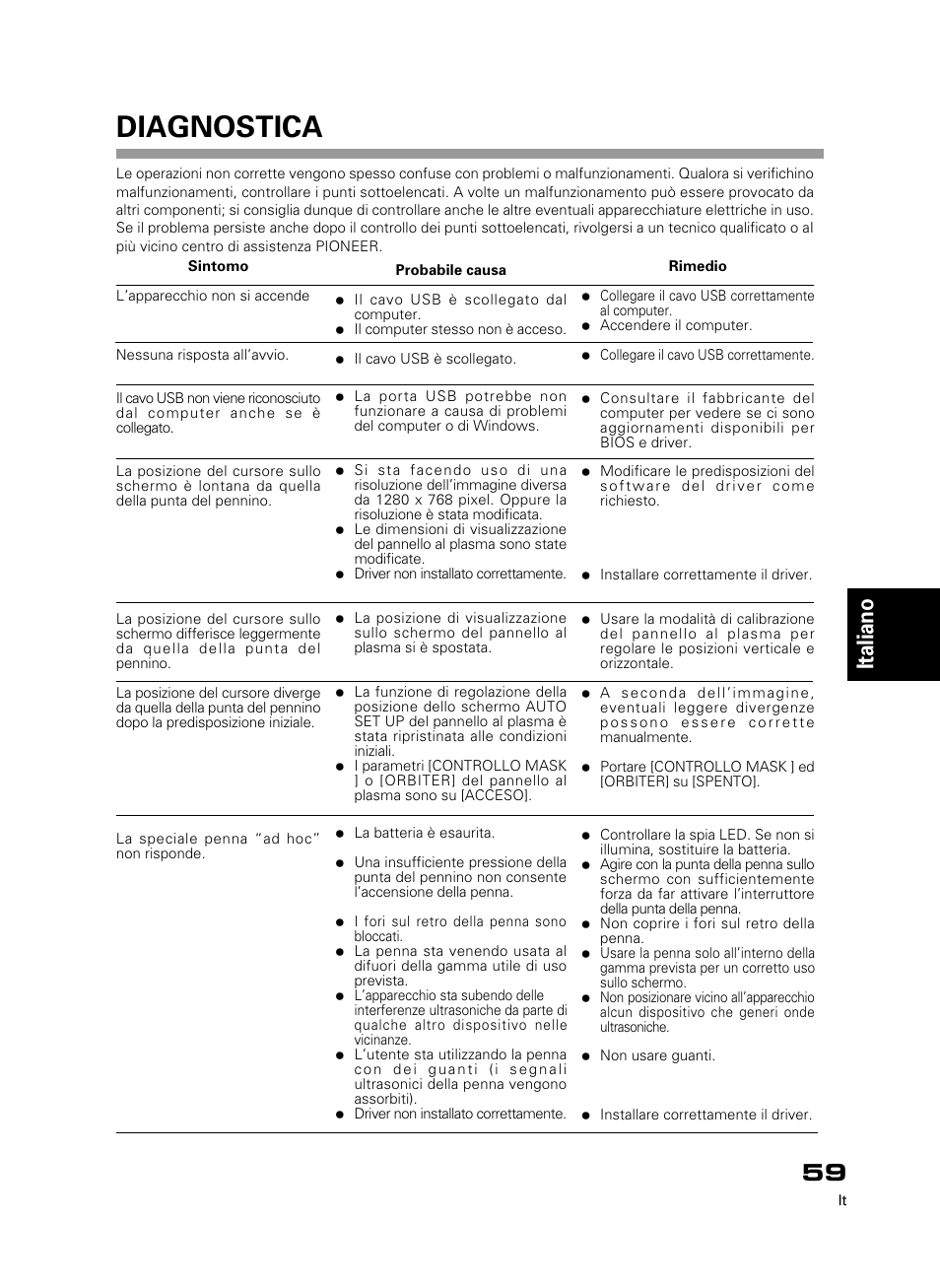 Diagnostica, Italiano | Pioneer PDK-50HW3 User Manual | Page 46 / 99