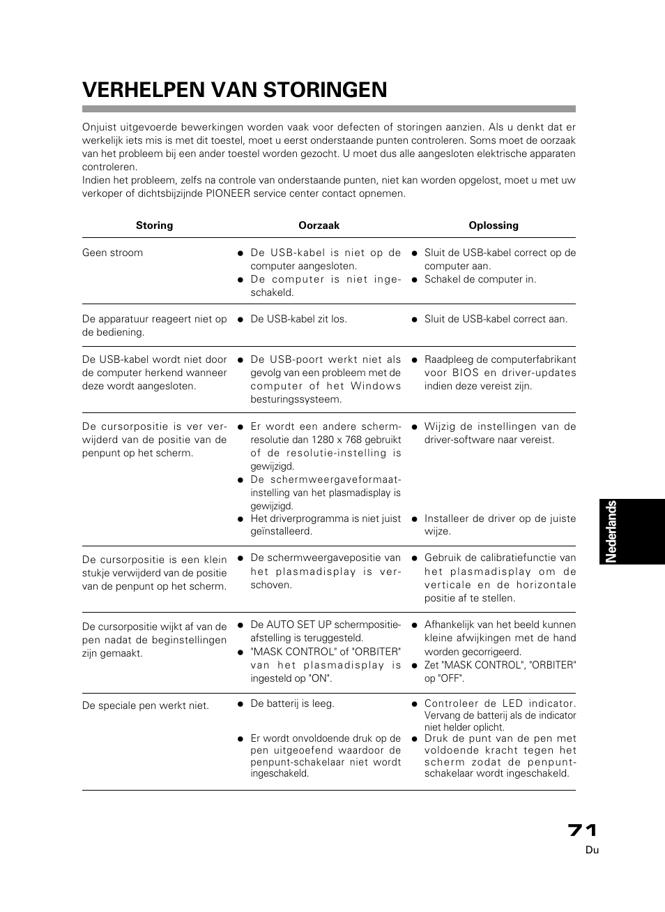 Verhelpen van storingen, Nederlands | Pioneer PDK-50HW3 User Manual | Page 58 / 99