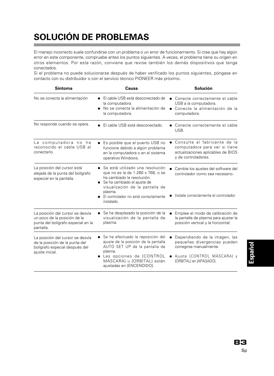 Solución de problemas, English fran çais deutsch italiano, Espa ñ ol | Pioneer PDK-50HW3 User Manual | Page 70 / 99