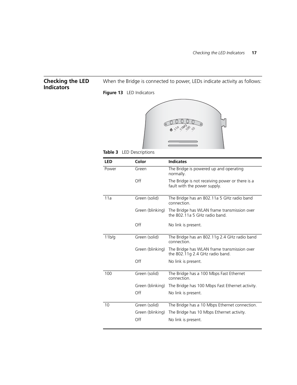 Checking the led indicators | 3Com WL-560 User Manual | Page 23 / 70