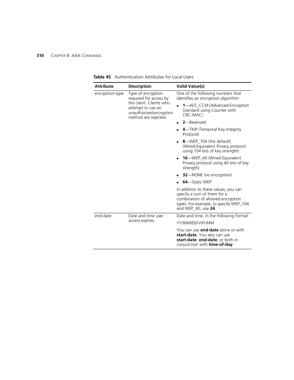 3Com WXR100 3CRWXR10095A User Manual | Page 310 / 800