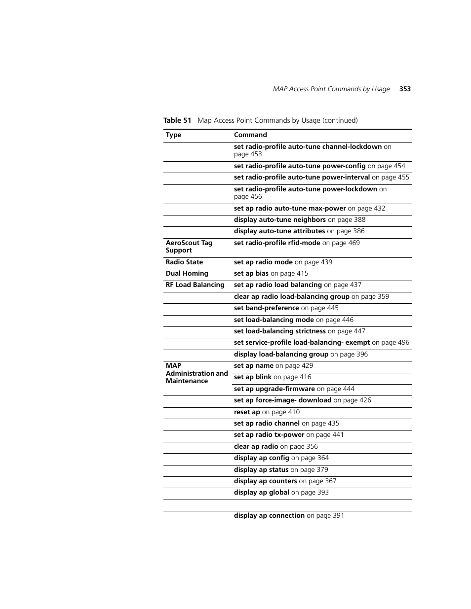 3Com WXR100 3CRWXR10095A User Manual | Page 353 / 800