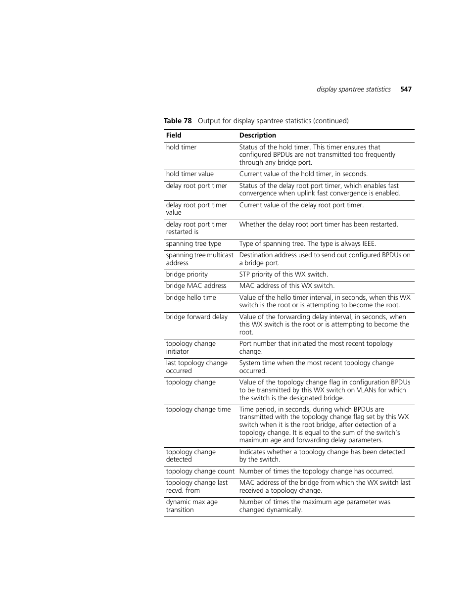 3Com WXR100 3CRWXR10095A User Manual | Page 547 / 800