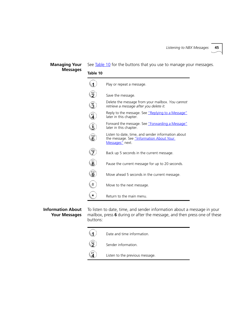 Managing your messages, Information about your messages, Table 10 | 3Com NBX 3101 User Manual | Page 45 / 126