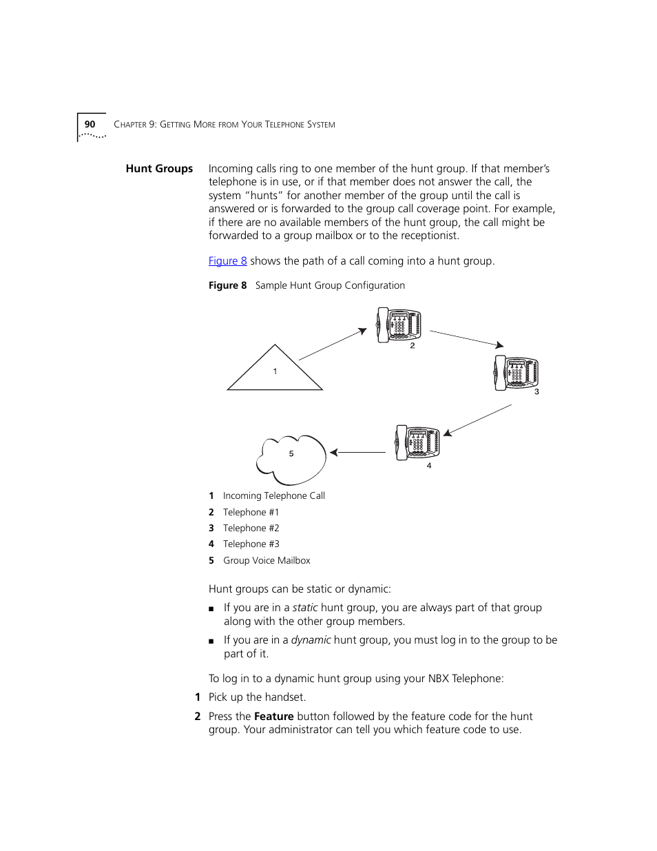 Hunt groups | 3Com NBX 3101 User Manual | Page 90 / 126