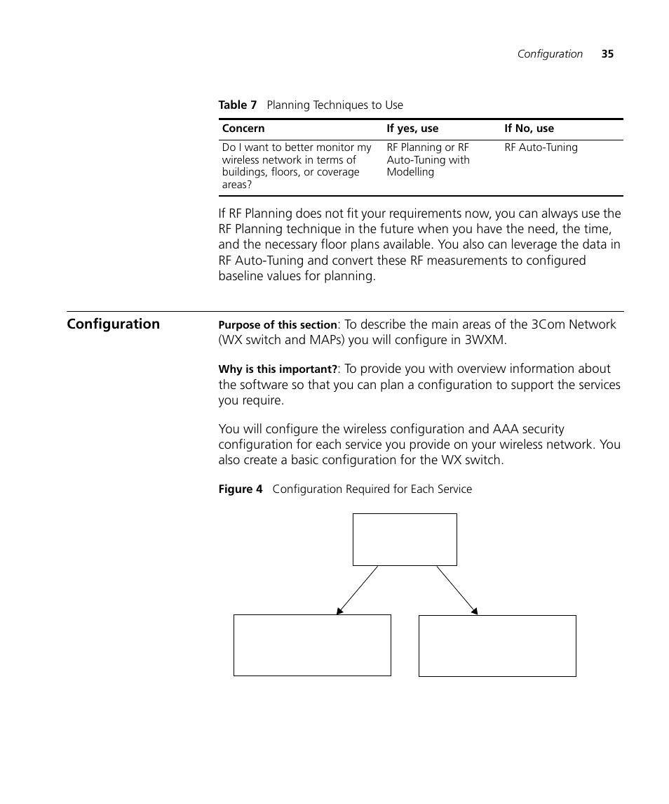 Configuration | 3Com Wireless LAN Controller WX2200 User Manual | Page 35 / 204