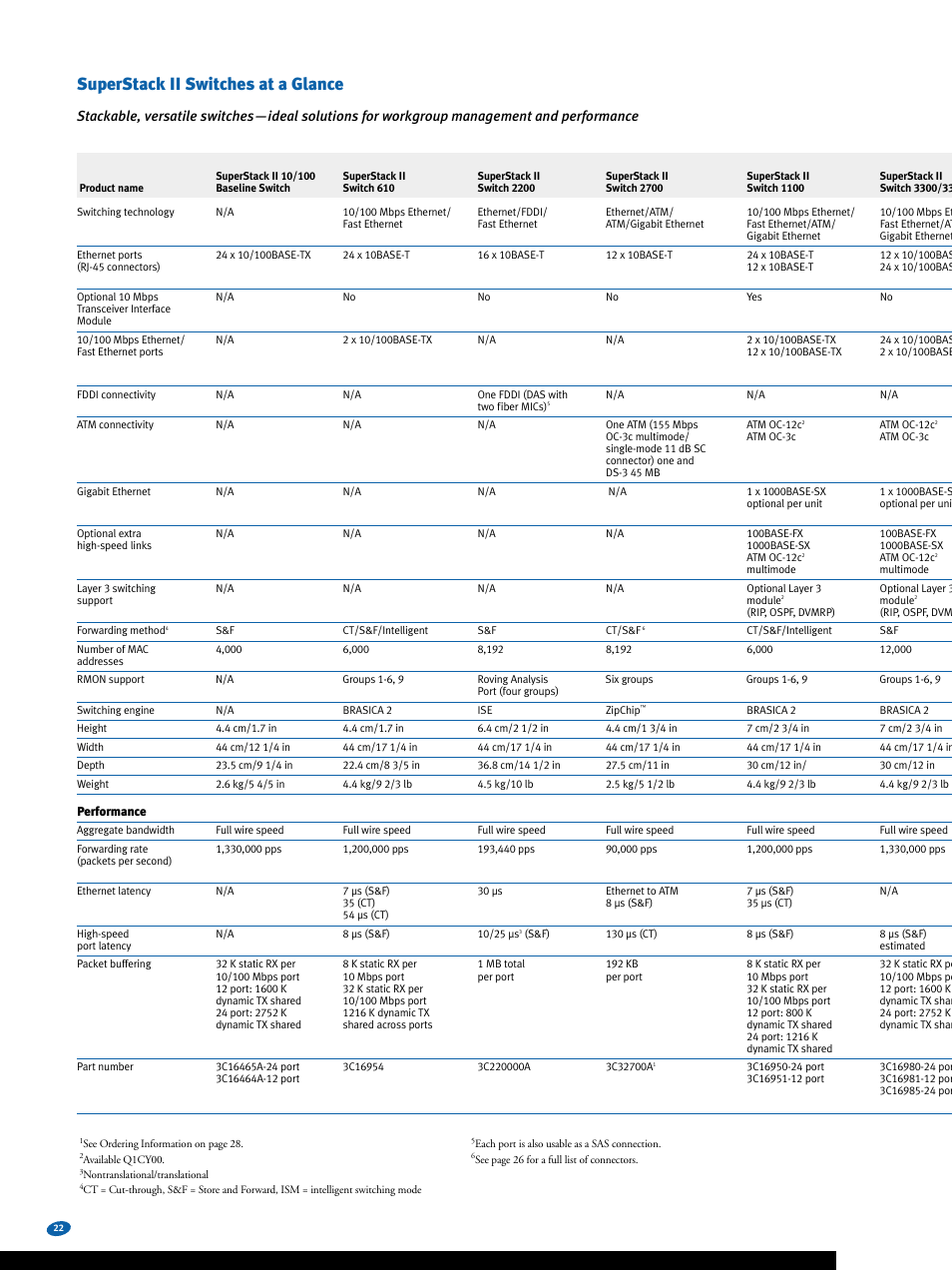 Superstack ii switches at a glance | 3Com Switches User Manual | Page 22 / 28