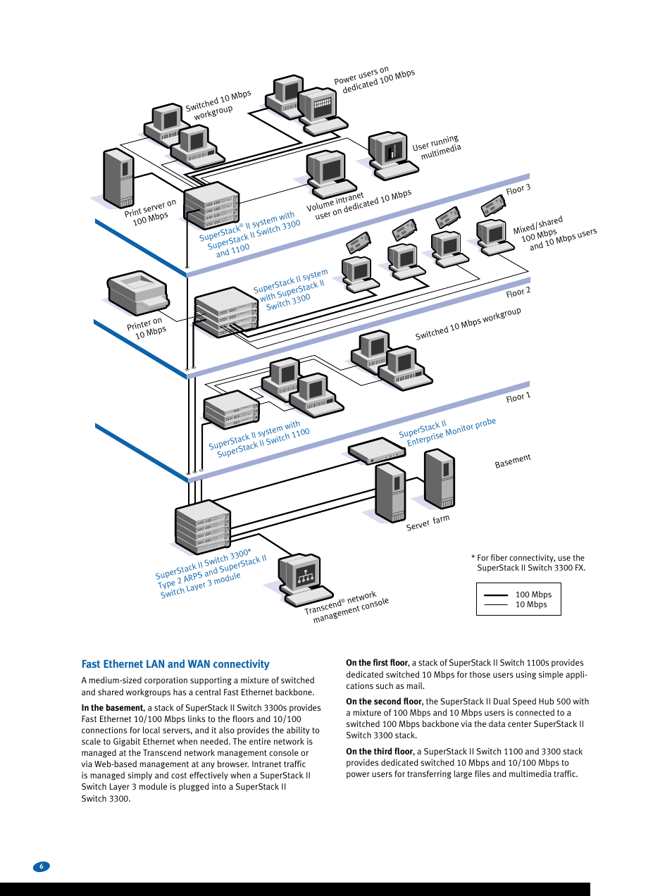 Fast ethernet lan and wan connectivity | 3Com Switches User Manual | Page 6 / 28