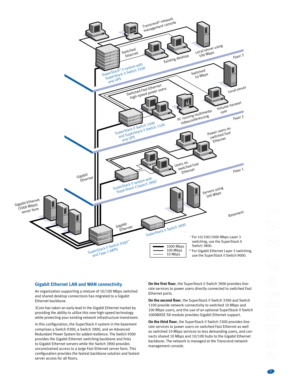 Ll aa nn ss ww ii tt cc hh ee ss | 3Com Switches User Manual | Page 7 / 28