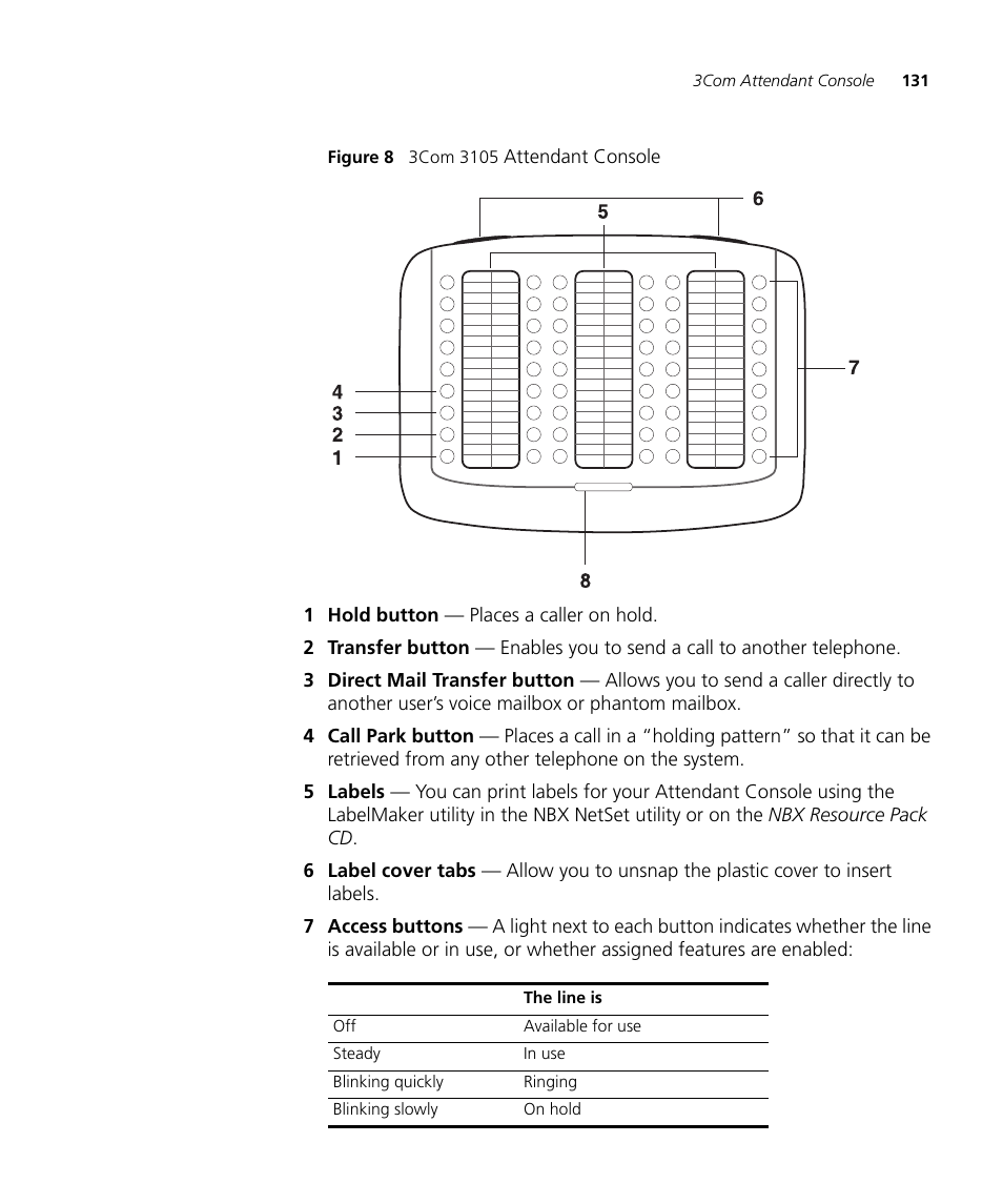Figure 8, 3com 3105 attendant console | 3Com NBX 3101SP User Manual | Page 131 / 154