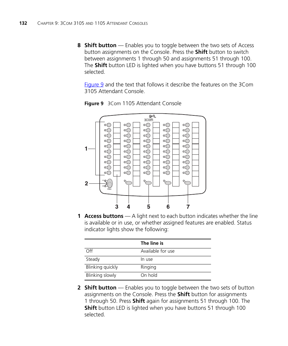 Figure 9, 3com 1105 attendant console, Butt | 1105 attendant console | 3Com NBX 3101SP User Manual | Page 132 / 154