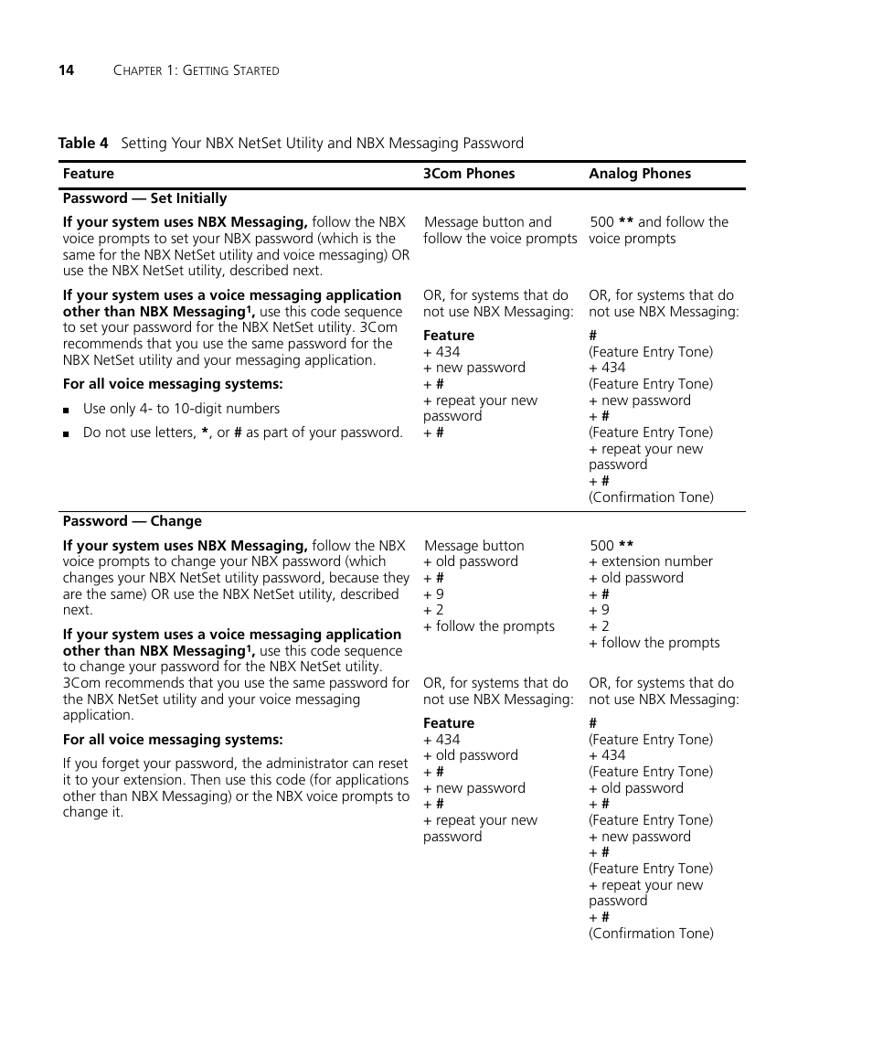 Table 4 | 3Com NBX 3101SP User Manual | Page 14 / 154