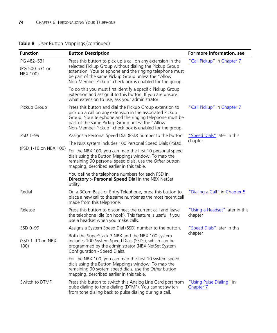 3Com NBX 3101SP User Manual | Page 74 / 154
