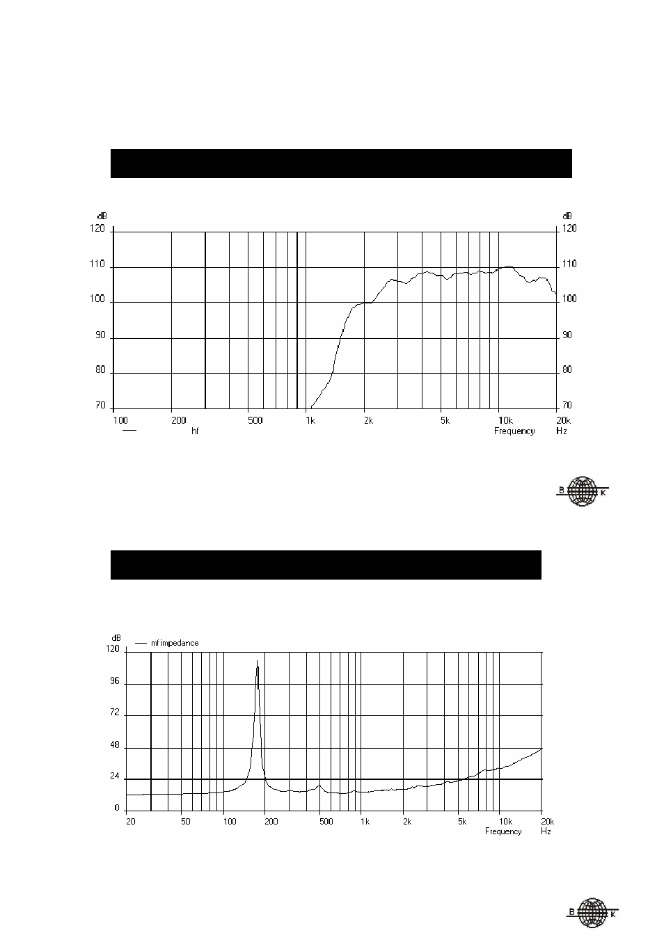 Tannoy iQ 10 User Manual | Page 15 / 24