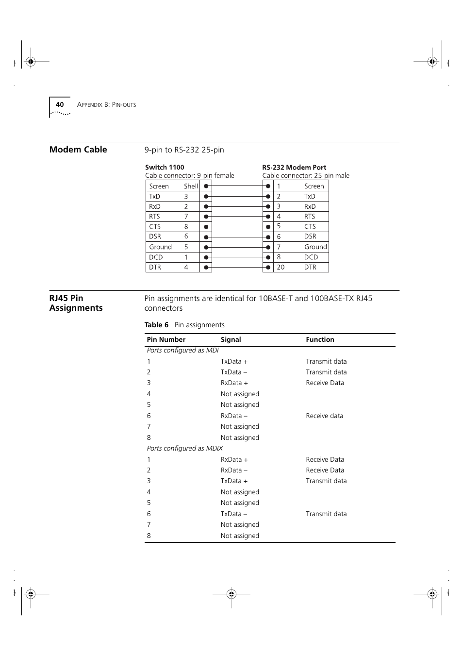 Modem cable, Rj45 pin assignments | 3Com 3C16951 User Manual | Page 40 / 60