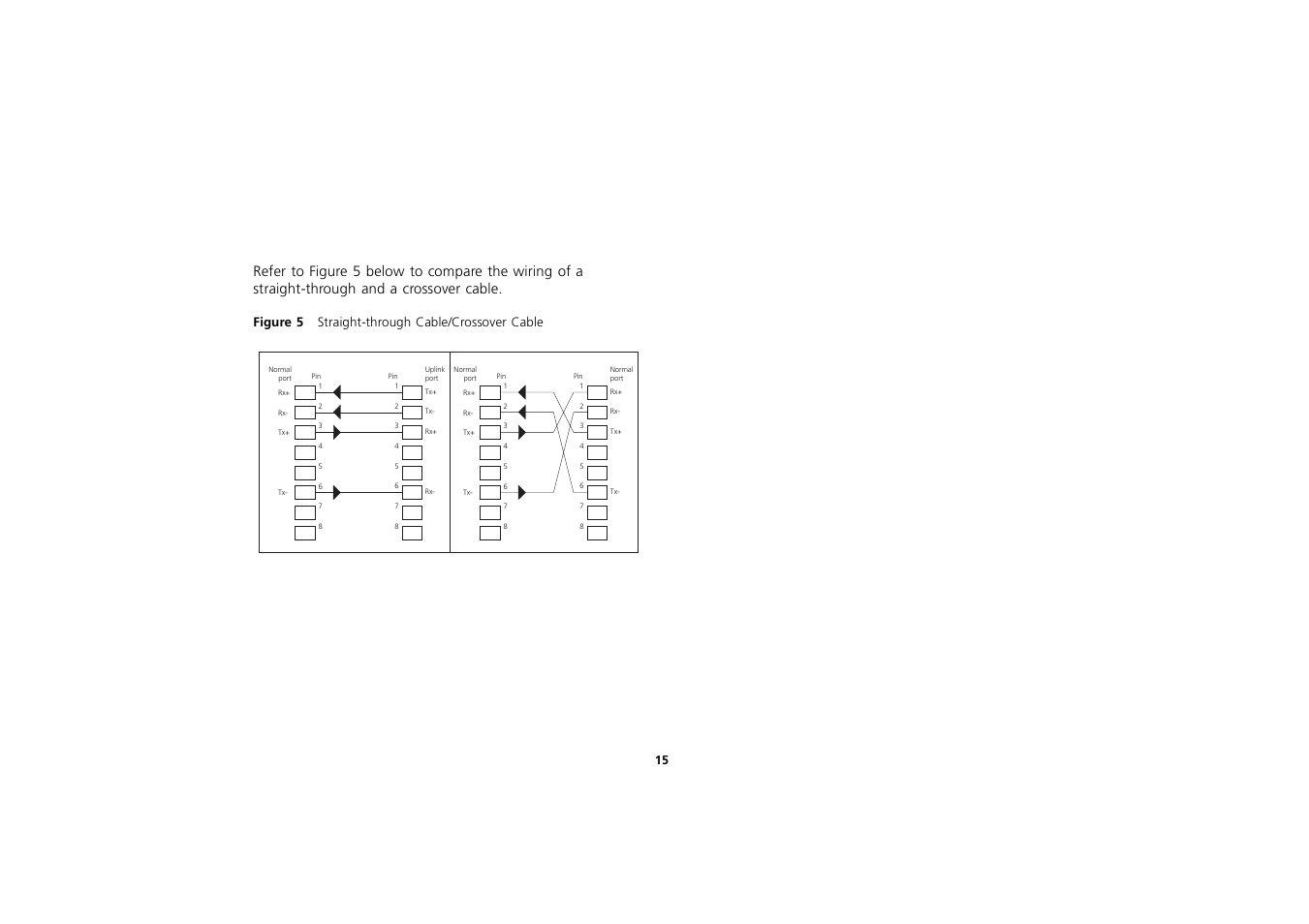 Figure 5 straight-through cable/crossover cable | 3Com 3C16702A User Manual | Page 15 / 22