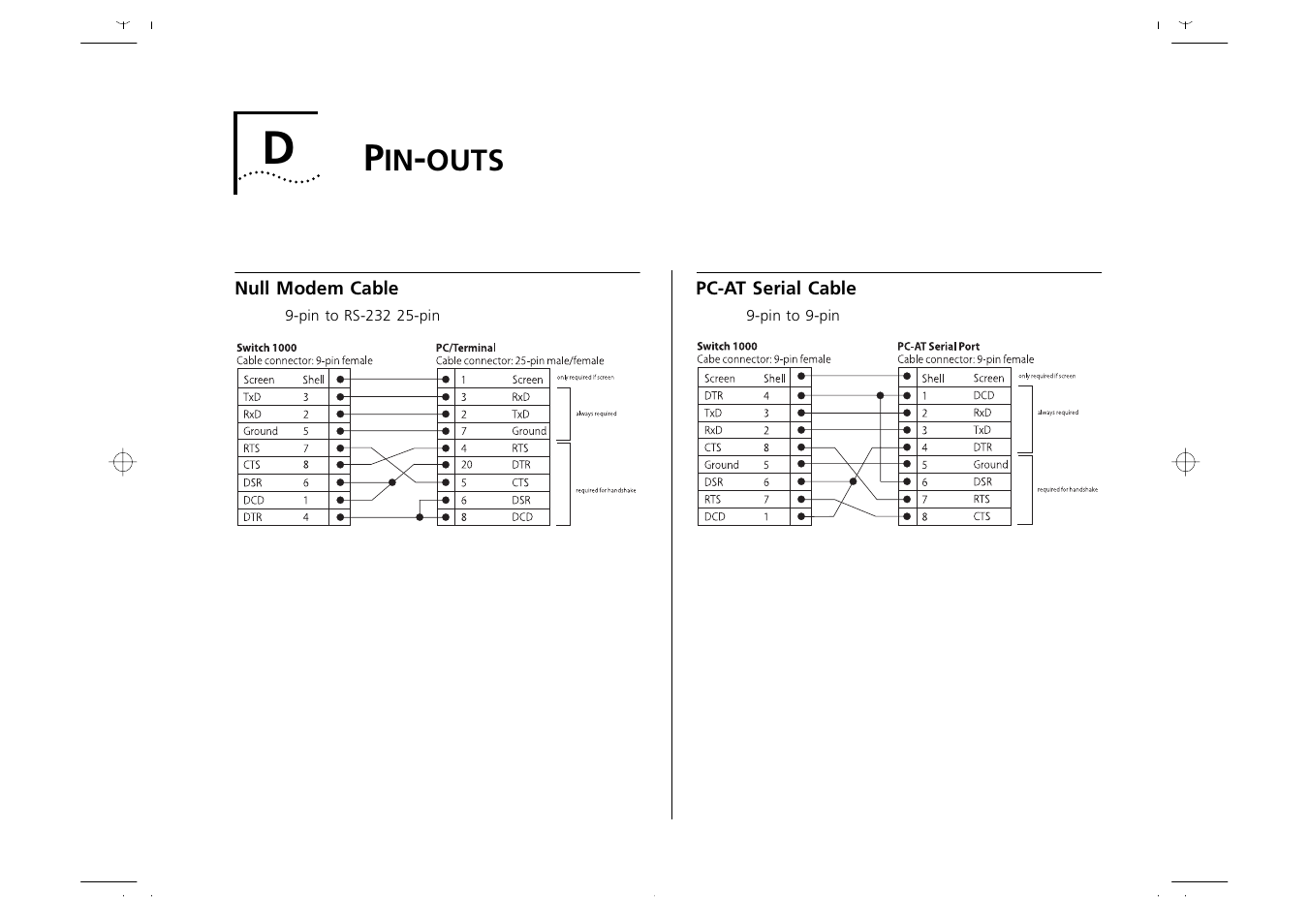 Pin-outs, Null modem cable, Pc-at serial cable | Outs, Null modem cable d-1, Pc-at serial cable d-1, Appendix d | 3Com 1000 User Manual | Page 131 / 152